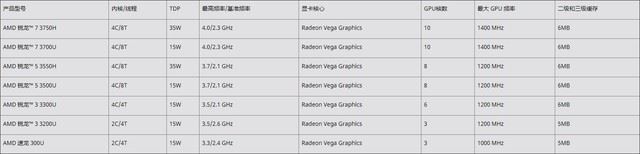 锐龙5 3550H值不值得买 AMD移动平台高性能处理器锐龙5 3550H评测