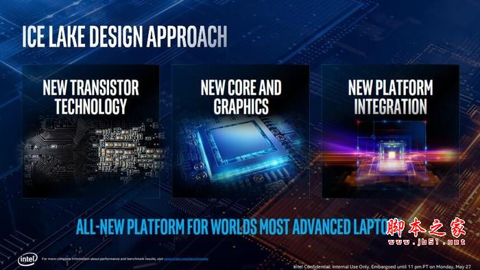 Intel十代酷睿10nm IceLake有哪些革新？英特尔10代酷睿CPU深度解析