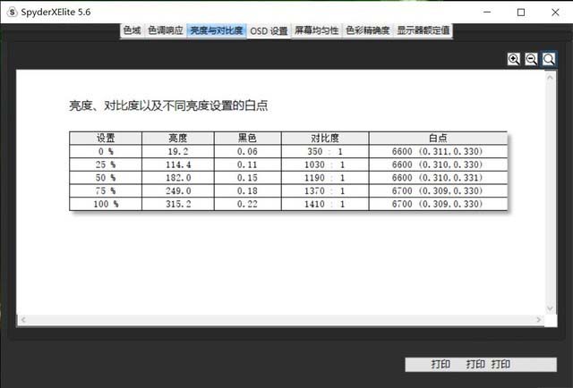 宏碁非凡S3怎么樣 宏碁非凡S3詳細評測