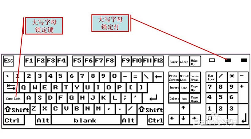 鍵盤按鍵有什么作用? 鍵盤按鍵功能詳述