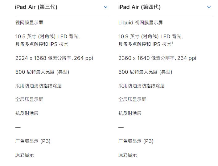 iPad Air4和iPad Air3區(qū)別是什么 蘋果第4代iPad Air與iPad Air3對比