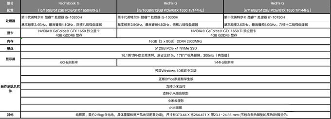 Redmi G游戲本值不值得買 Redmi G游戲本全面評測