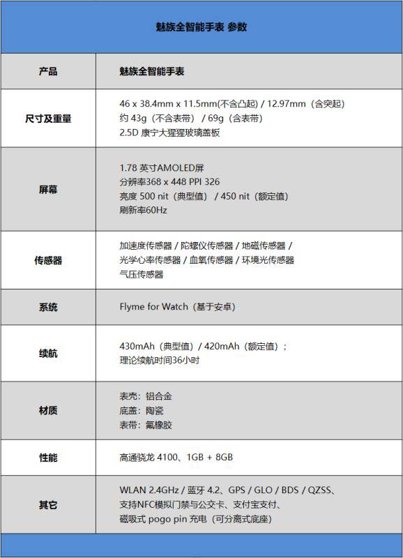 魅族全智能手表值得入手嗎 1499元魅族全智能手表詳細(xì)評(píng)測(cè)