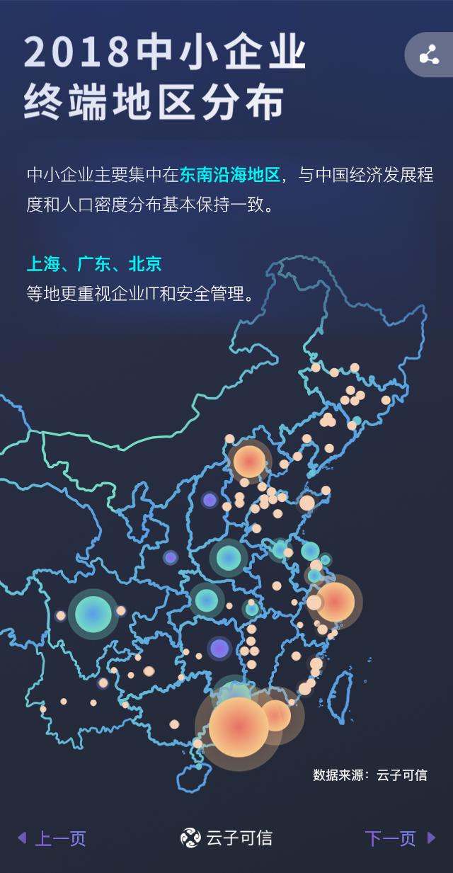 2018中小企业终端管理行业趋势报告