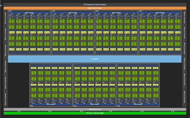 iGame RTX 3090顯卡怎么樣 iGame RTX 3090顯卡全面評(píng)測(cè)