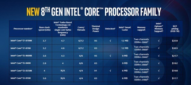 i5-8400和8600K哪个好？i5-8400与i5-8600K区别对比详细评测图解