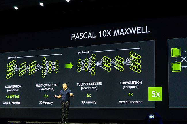 Max-Q游戏本性能怎么样？NVIDIA Max-Q设计GTX 1080游戏本上手评测