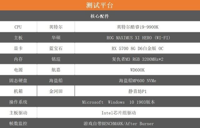 藍(lán)寶石RX 5700白金版OC值得買嗎 藍(lán)寶石RX 5700白金版OC顯卡詳細(xì)評測