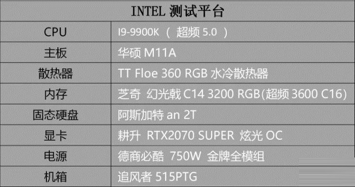 R7 3700X和I9-9900K哪款好 R7 3700X和I9-9900K区别对比介绍