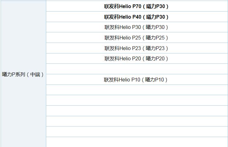 2018最新CPU天梯图 2018年2月CPU性能天梯图最新版