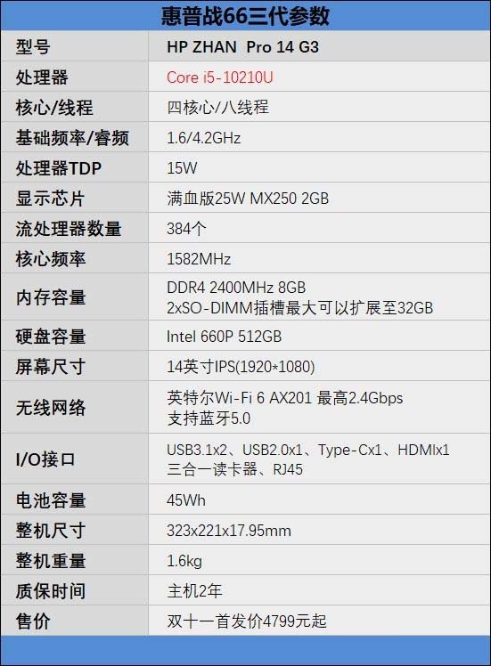 惠普戰(zhàn)66三代值得買嗎 惠普戰(zhàn)66三代筆記本詳細評測