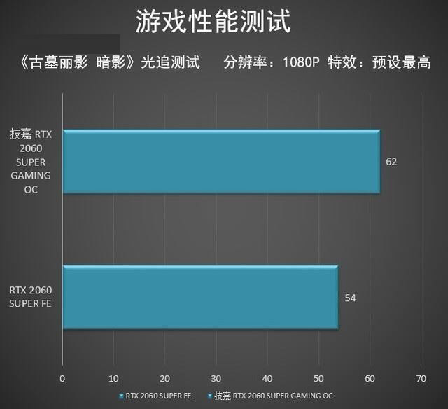 技嘉RTX2060SUPER顯卡怎么樣 技嘉RTX2060SUPER顯卡圖解評測