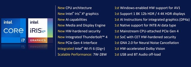 i7-1185G7怎么样?i7-1185G7详细评测