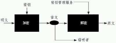 无线局域网安全设置