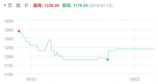 CPU天梯图2019年3月最新版 三月台式电脑处理器排名