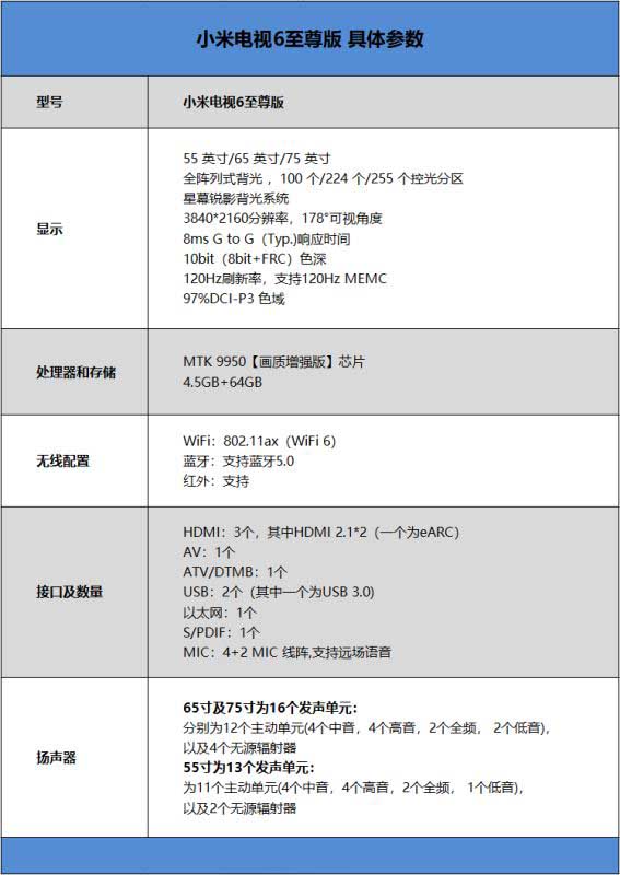 小米電視6至尊版怎么樣 小米電視6至尊版詳細評測