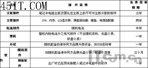 新手必读：购买品牌笔记本必修课程