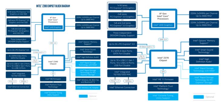 Computex 2018前瞻之CPU篇 频率最终是今年大战的关键主题