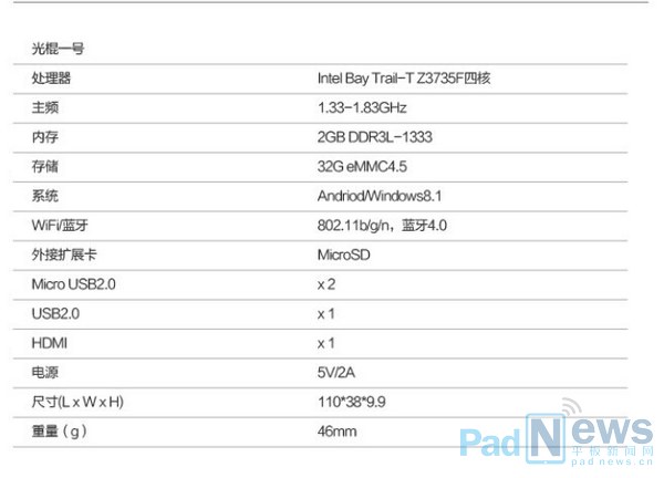 全球最小MiniPC‘光棍一號(hào)’U盤(pán)式電腦 上線京東眾籌