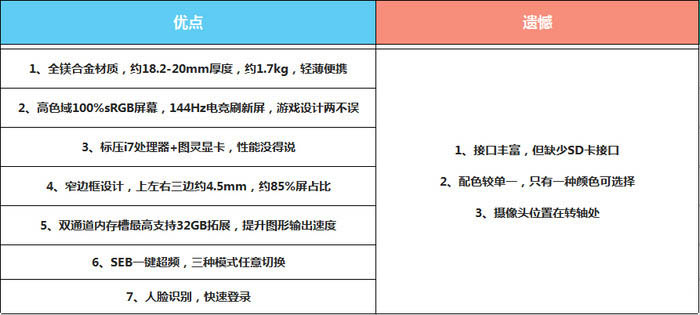 創(chuàng)物者Machcreator值得買嗎？機械師創(chuàng)物者Machcreator設計游戲本優(yōu)缺點評測