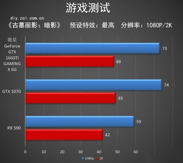 微星GTX 1660 Ti顯卡性能好嗎 微星GTX 1660 Ti顯卡詳細(xì)評測