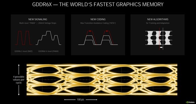 技嘉AORUS GeForce RTX 3080 XTREME 10G大雕怎么樣