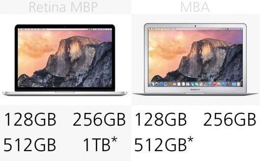 新款Macbook Pro和Macbook Air参数对比