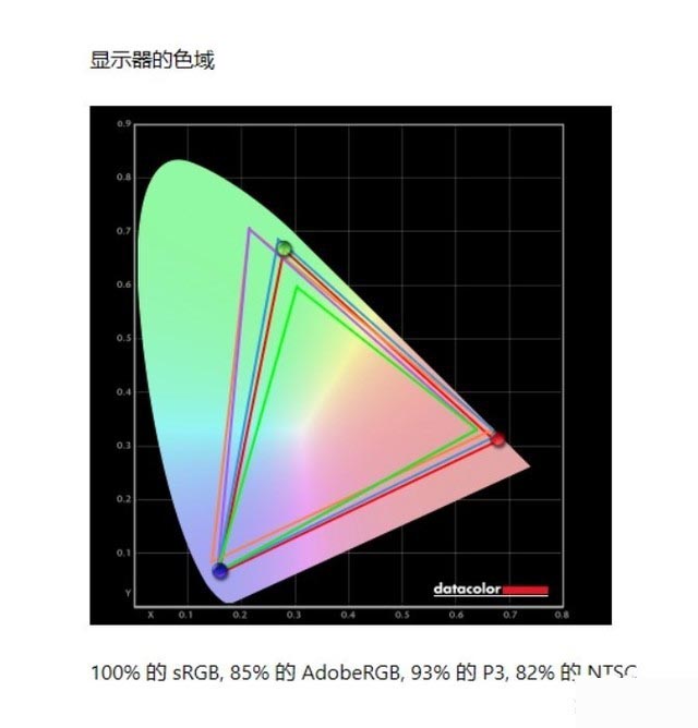 戴爾U2720Q顯示器值得買(mǎi)嗎 戴爾U2720Q顯示器評(píng)測(cè)