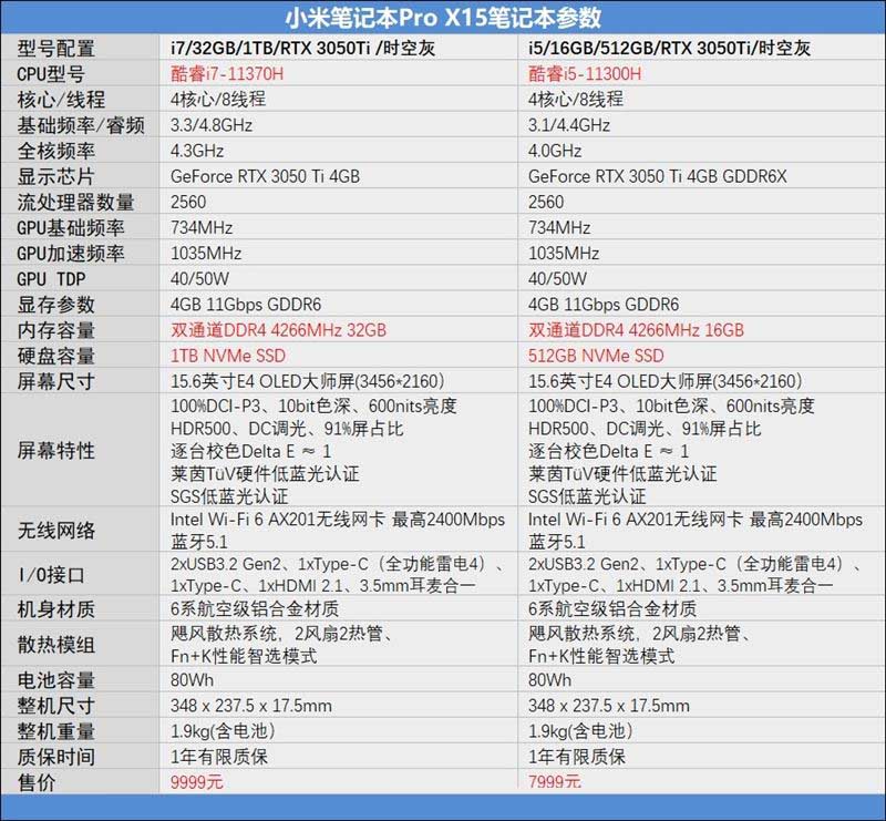 小米筆記本Pro X15值得入手嗎 小米筆記本Pro X15筆記本詳細評測