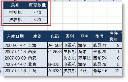 Excel高级筛选怎么用 Excel中高级筛选的使用详细教程