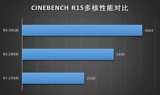 ROG光魔G35台式机值得入手吗 ROG光魔G35台式机全面评测