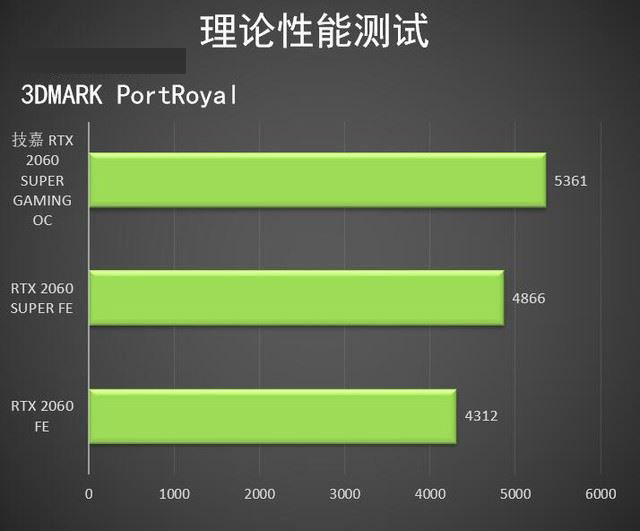 技嘉RTX2060SUPER顯卡怎么樣 技嘉RTX2060SUPER顯卡圖解評測