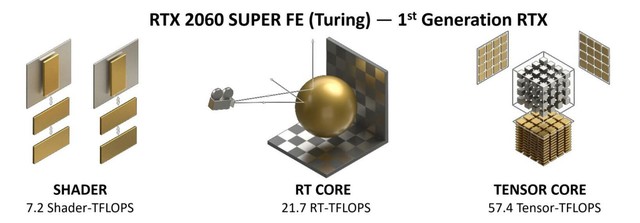 NVIDIA RTX 3060 Ti顯卡怎么樣 NVIDIA RTX 3060 Ti詳細(xì)評(píng)測(cè)