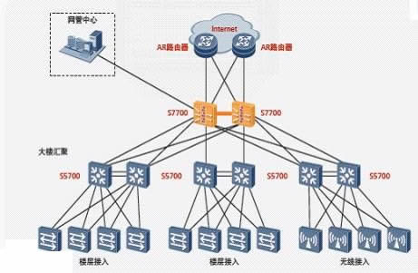 華為路由器內(nèi)部BGP環(huán)路的解決方法