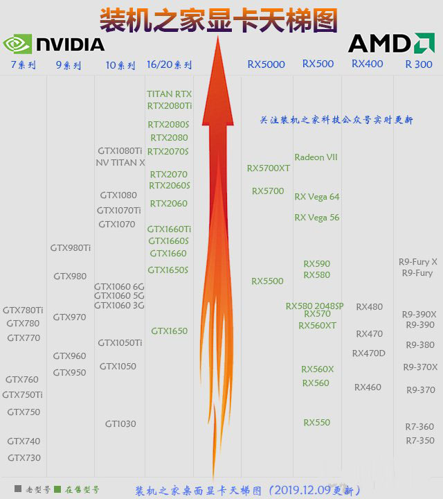 GTX1650Super和GTX1060哪款性能好 GTX1060與GTX1650S區(qū)別對(duì)比評(píng)測(cè)