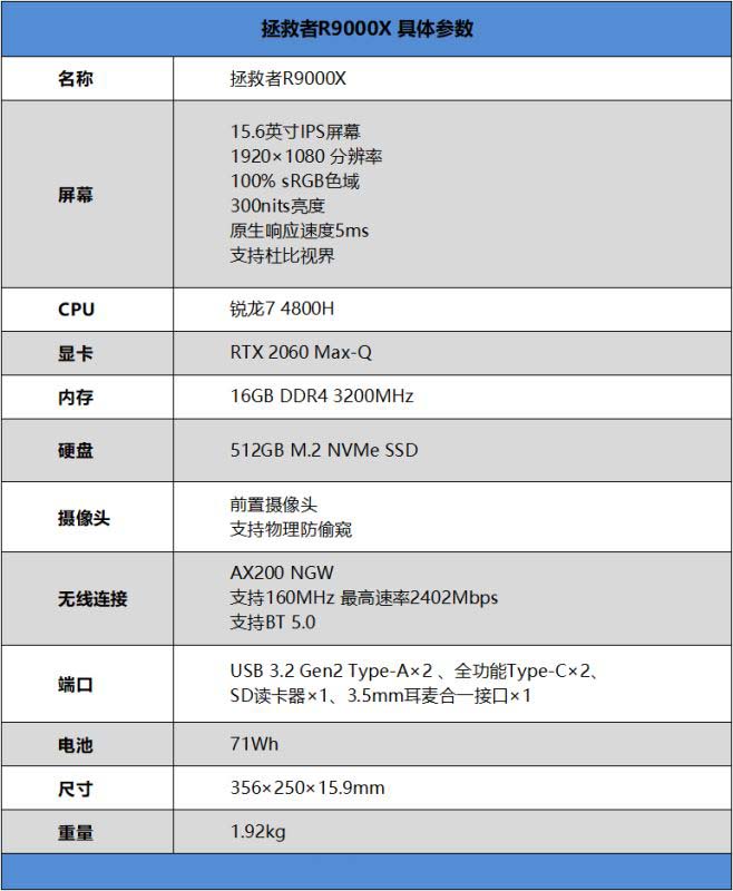 聯(lián)想拯救者R9000X怎么樣 聯(lián)想拯救者R9000X詳細(xì)評(píng)測(cè)