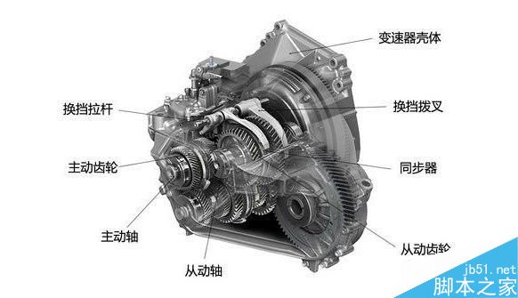 MT、AT、CVT、DCT有何區(qū)別?不同變速器優(yōu)劣勢(shì)介紹