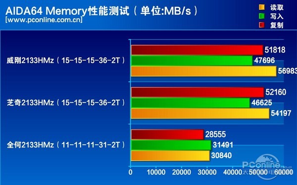 威刚红色威龙DDR4增强版内存表现怎么样?全面评测