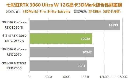 3060鎖算力玩游戲有影響嗎 3060鎖算力對游戲的影響介紹