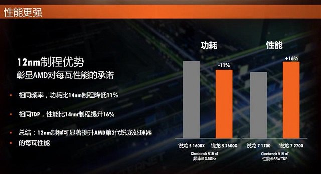 R7 2700X对比1800X哪个好？R7 1800X与2700X性能对比详细评测(含天梯图对比)