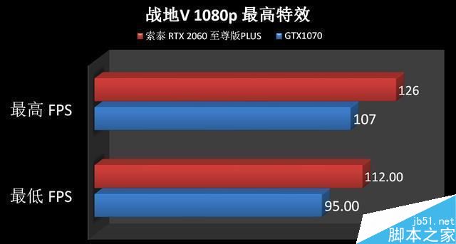 RTX2060和GTX1070哪個值得買 RTX2060和GTX1070顯卡區(qū)別對比評測