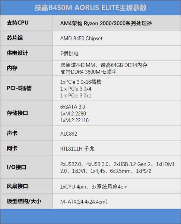 技嘉B450M AORUS ELITE怎么樣 技嘉B450M AORUS ELITE主板詳細(xì)評(píng)測(cè)