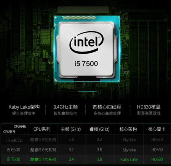 高性价比DIY装机 6000元不到i5-7500配GTX1060电脑配置推荐