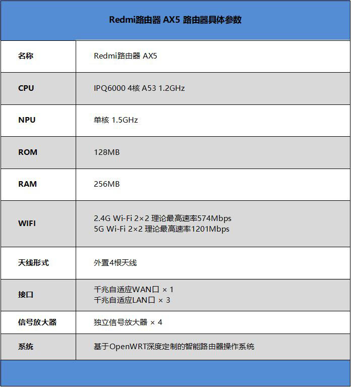 Redmi路由器AX5值得买吗 红米路由器AX5详细评测