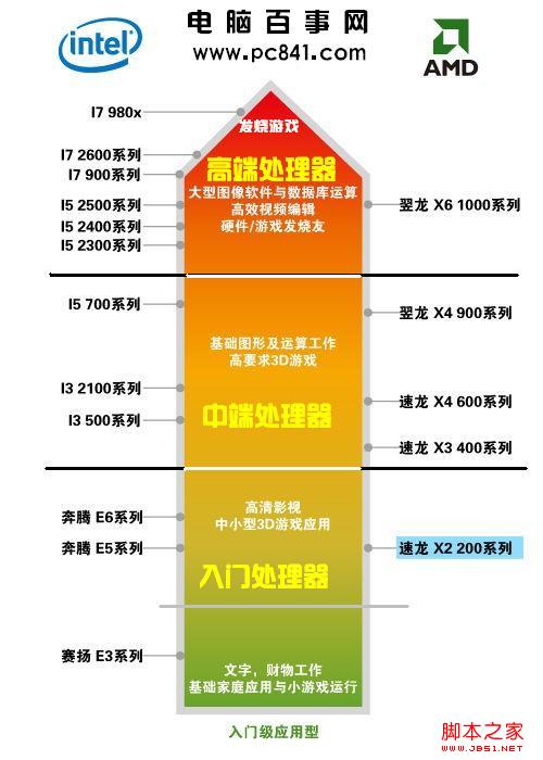 怎么看cpu的好坏 图文告诉你电脑cpu怎么看