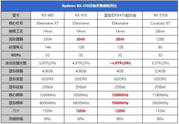 RX470显卡怎么样 AMD RX470详细评测图解