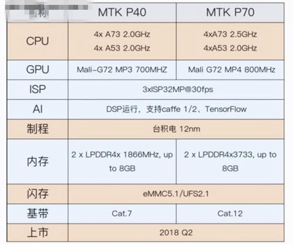 2018最新CPU天梯图 2018年2月CPU性能天梯图最新版