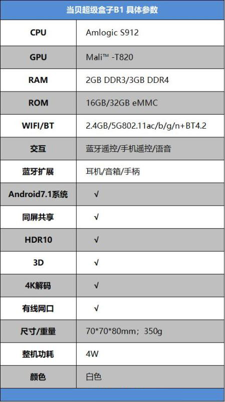 當(dāng)貝超級盒子B1值得買嗎 當(dāng)貝超級盒子B1全面評測