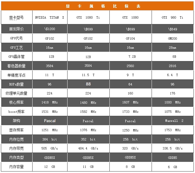 NVIDIA GeForce GTX 1080 Ti显卡首发深度图解评测+拆解