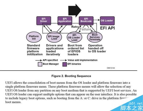 装机、做系统必备:硬盘分区表和UEFI BIOS的知识